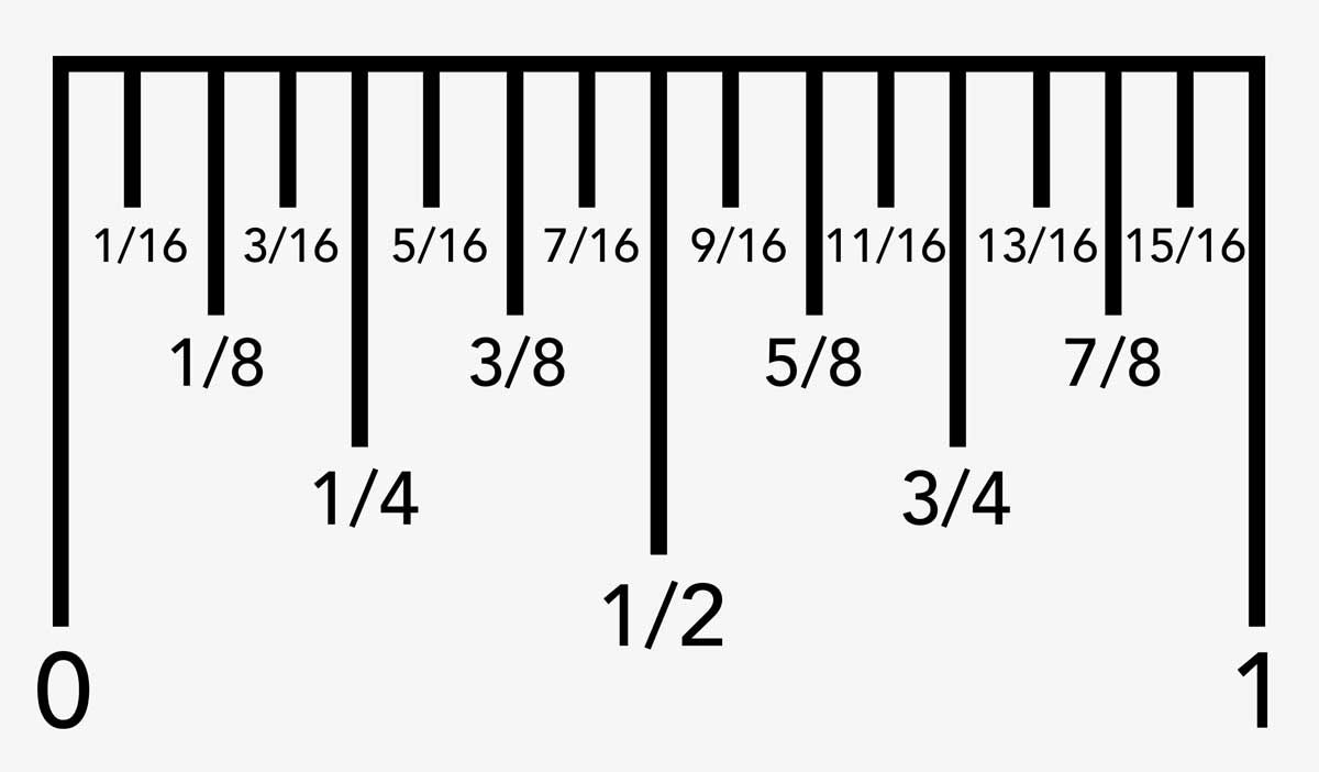 ruler measurements inches