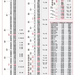 23 Printable Tap Drill Charts [Pdf] ᐅ | Drill Bit Sizes