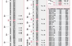 23 Printable Tap Drill Charts [Pdf] ᐅ | Drill Bit Sizes