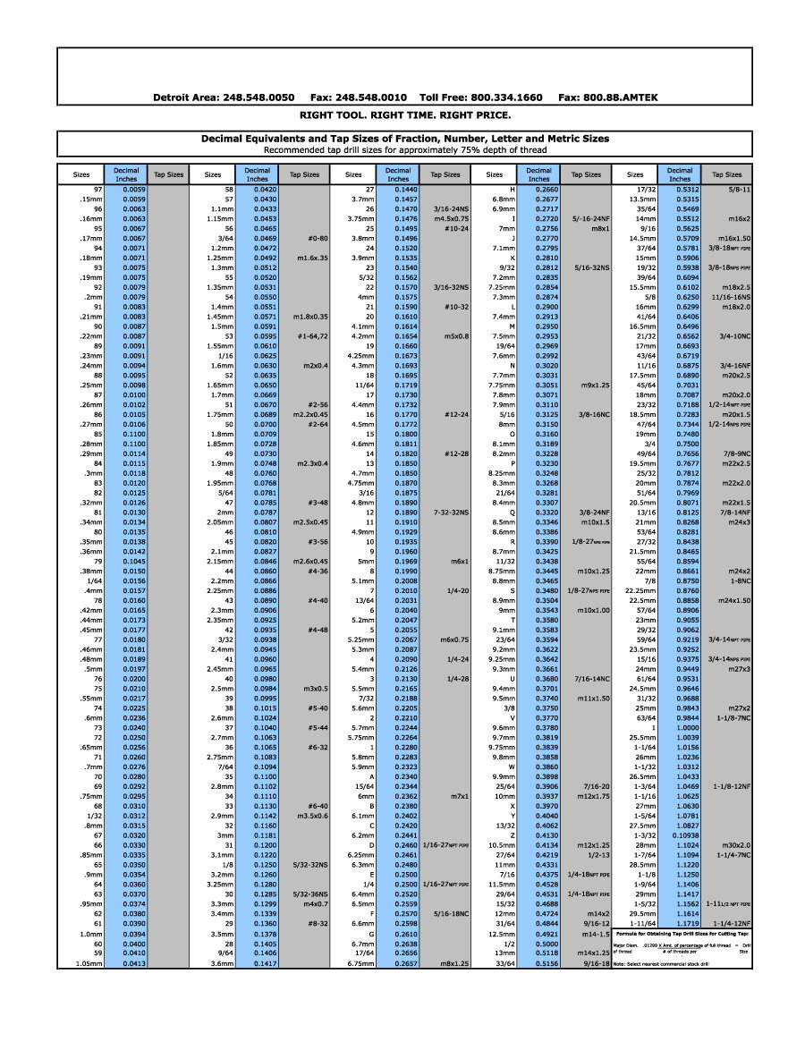 23 Printable Tap Drill Charts [Pdf] ᐅ Templatelab