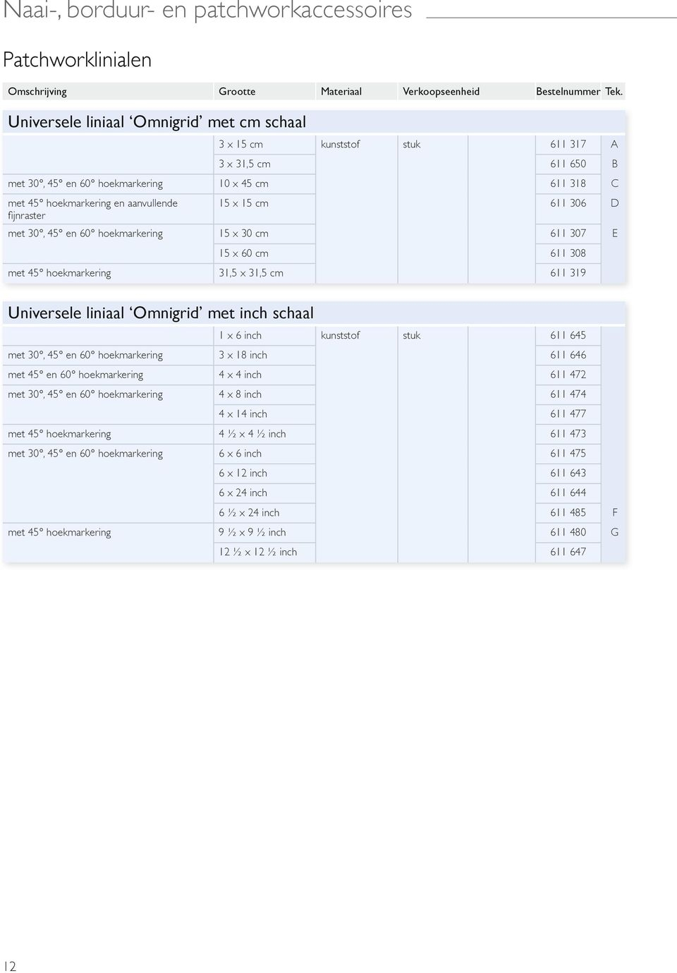 Alles Lukt. 2. N Aai-, Borduur- En Patchworkaccessoires Pdf