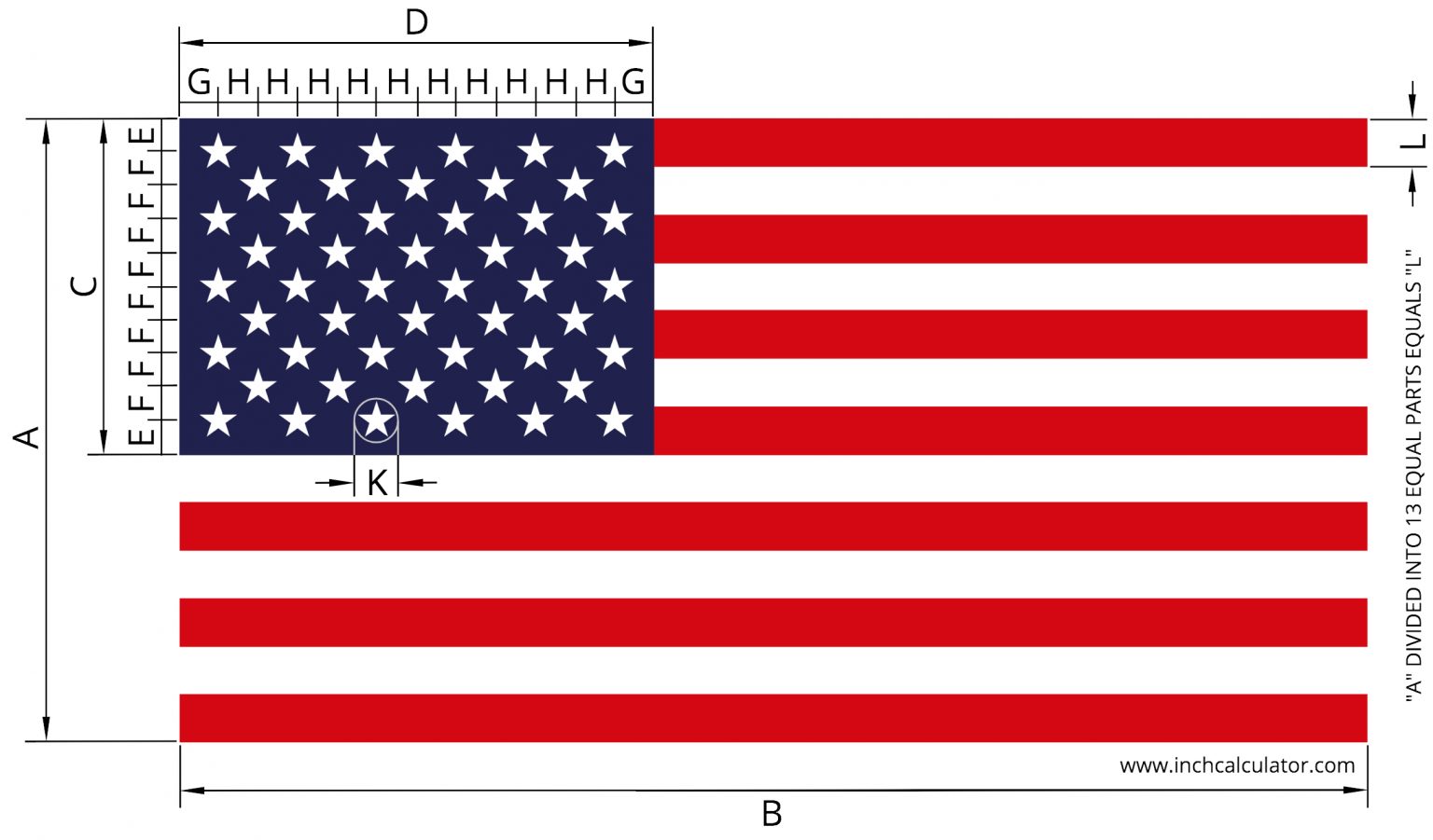 American Flag Size & Proportions Calculator - Inch Calculator ...