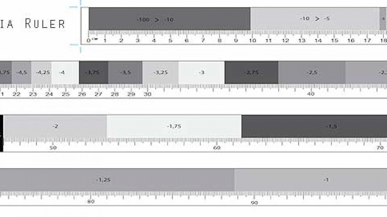 Behind The Scenes: The Myopia Measurement Ruler - Endmyopia