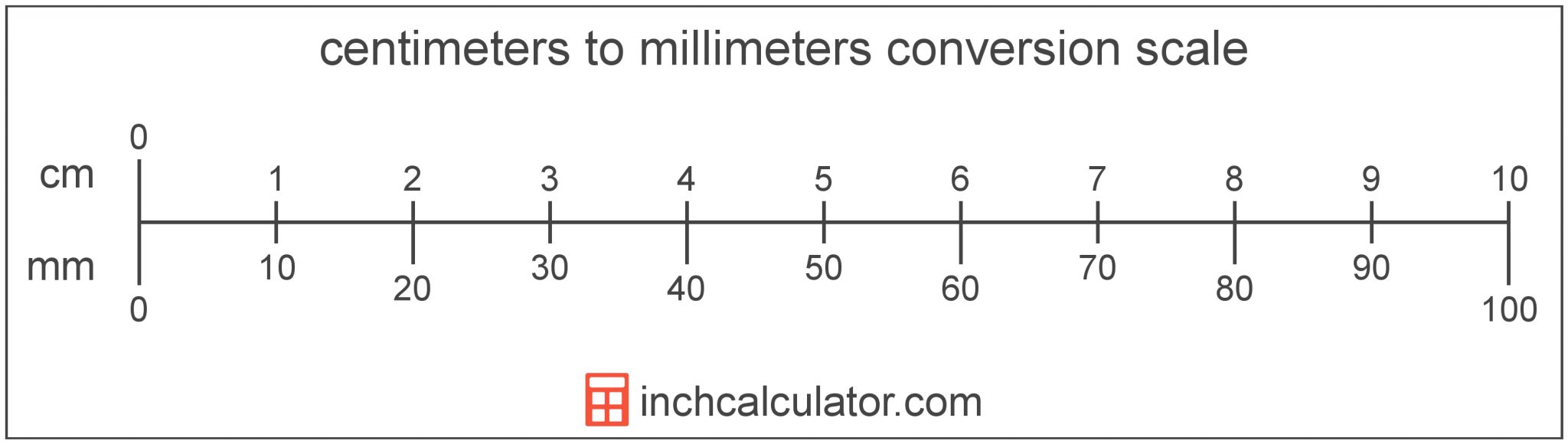 Centimeters To Millimeters Conversion Cm To Mm Printable Ruler 