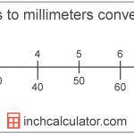 Centimeters To Millimeters Conversion (Cm To Mm)