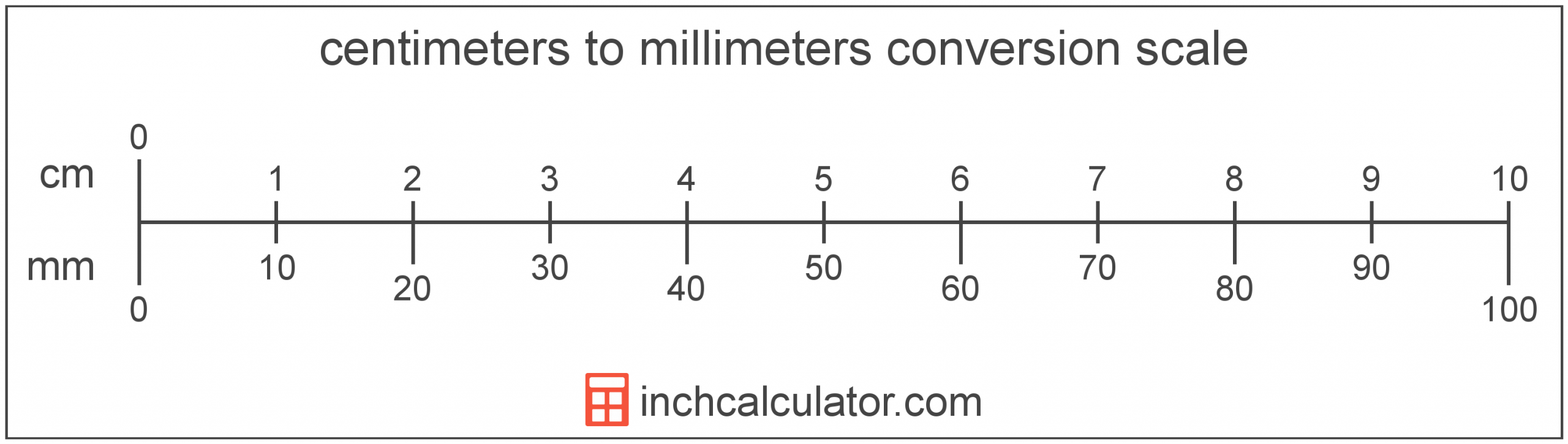 millimeter mm actual size chart