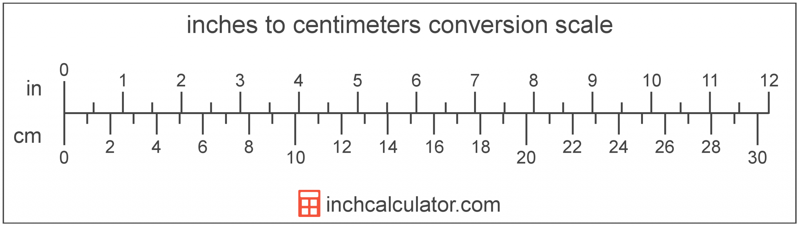 Cm To Inches Conversion (Centimeters To Inches) - Inch