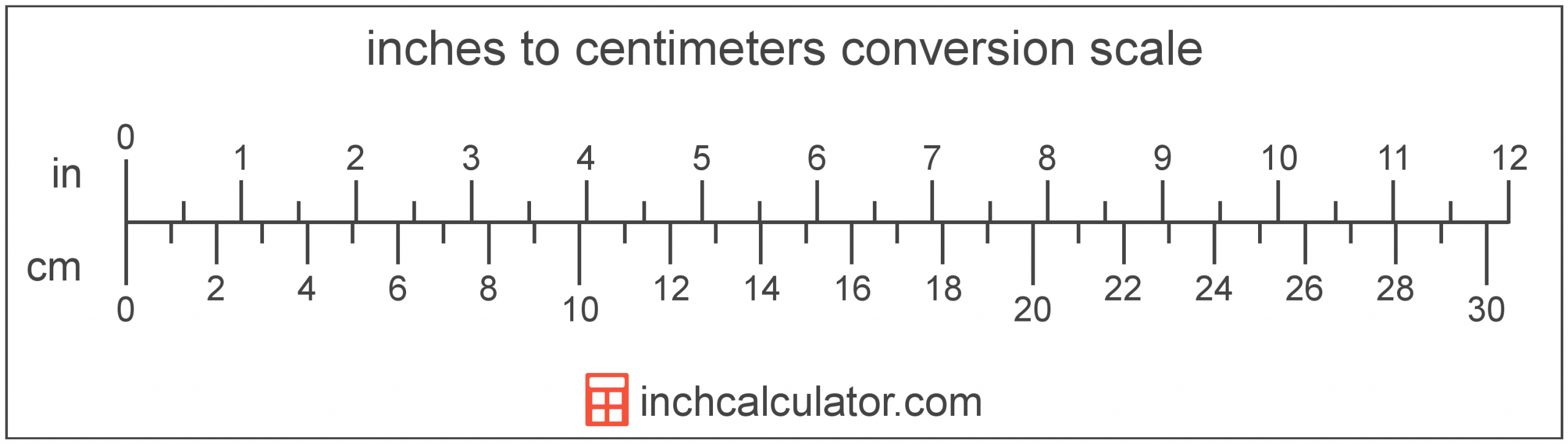 ruler inches and centimeters actual size