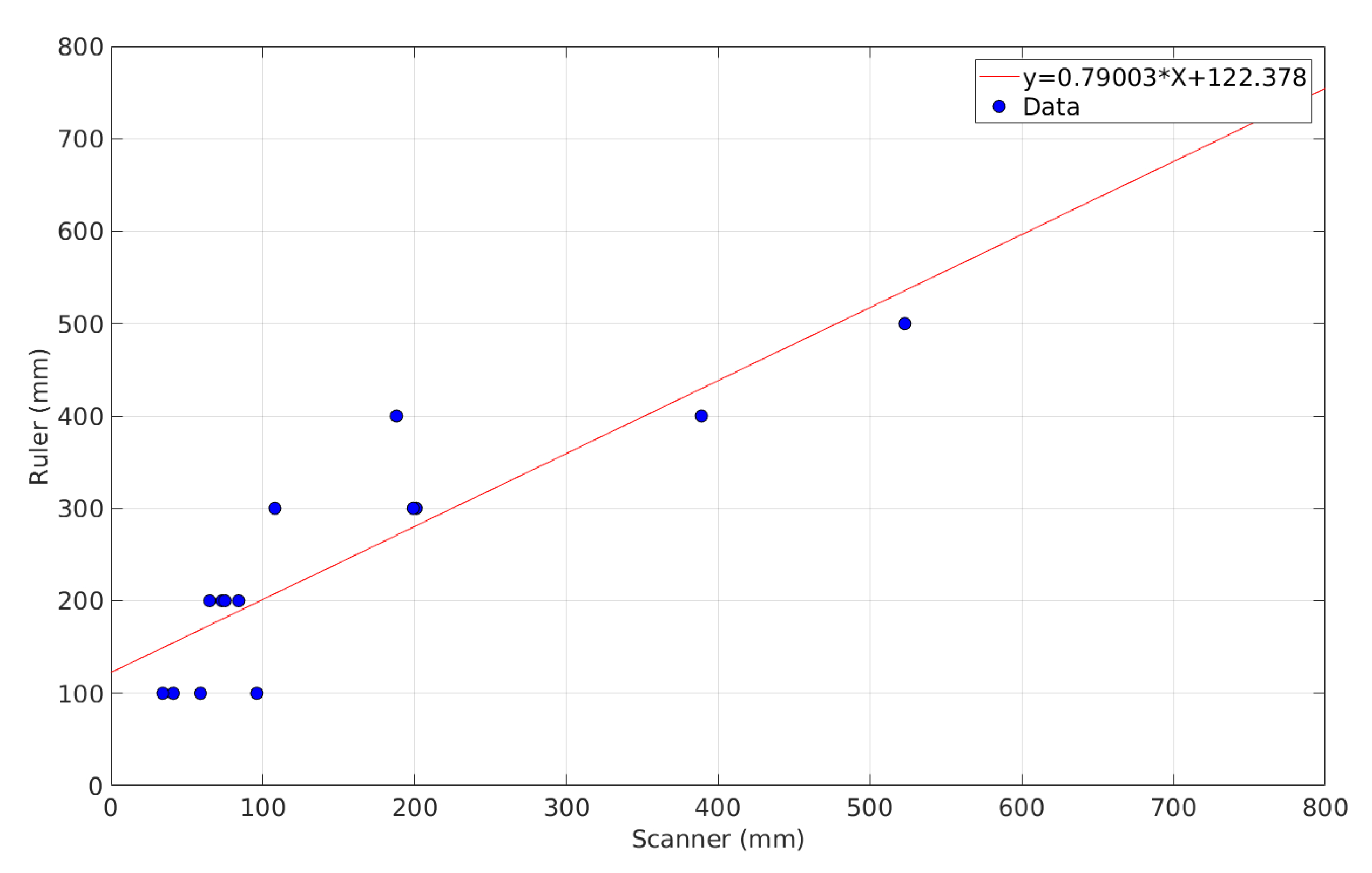 Electronics | Free Full-Text | Development And Validation Of