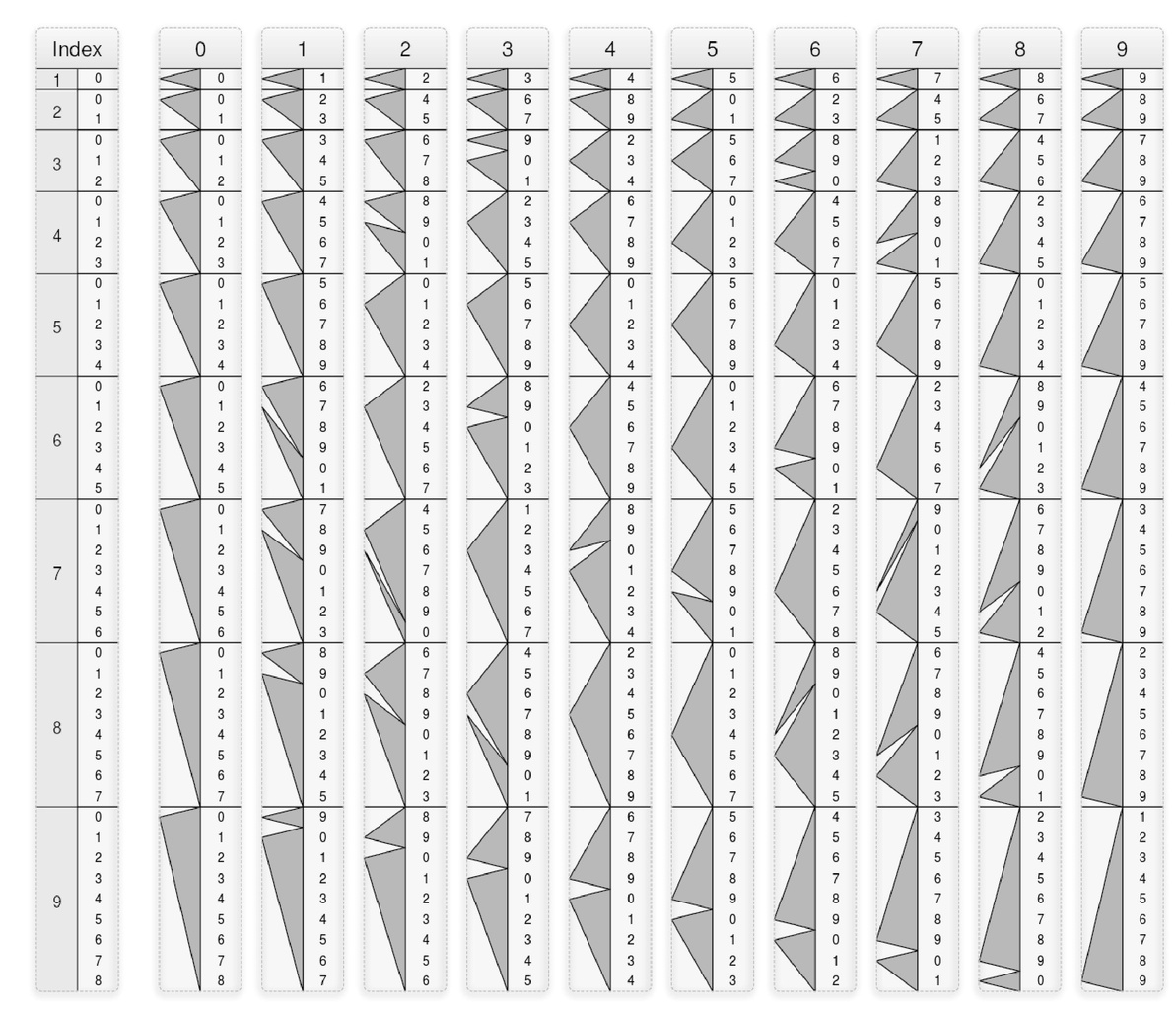 File:genaille-Lucas Rulers Full.pdf - Wikimedia Commons