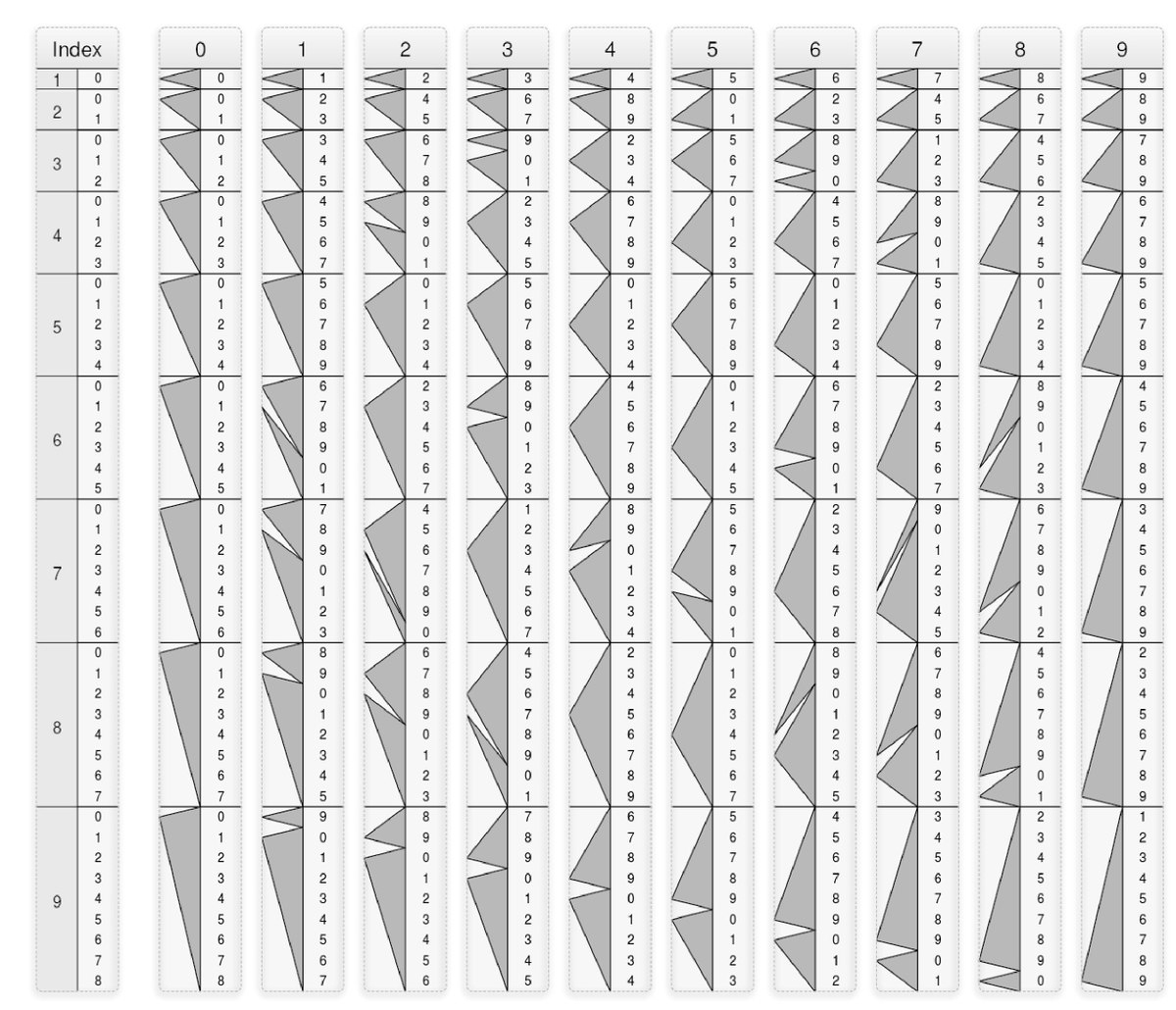 File:genaille-Lucas Rulers Full.pdf - Wikimedia Commons