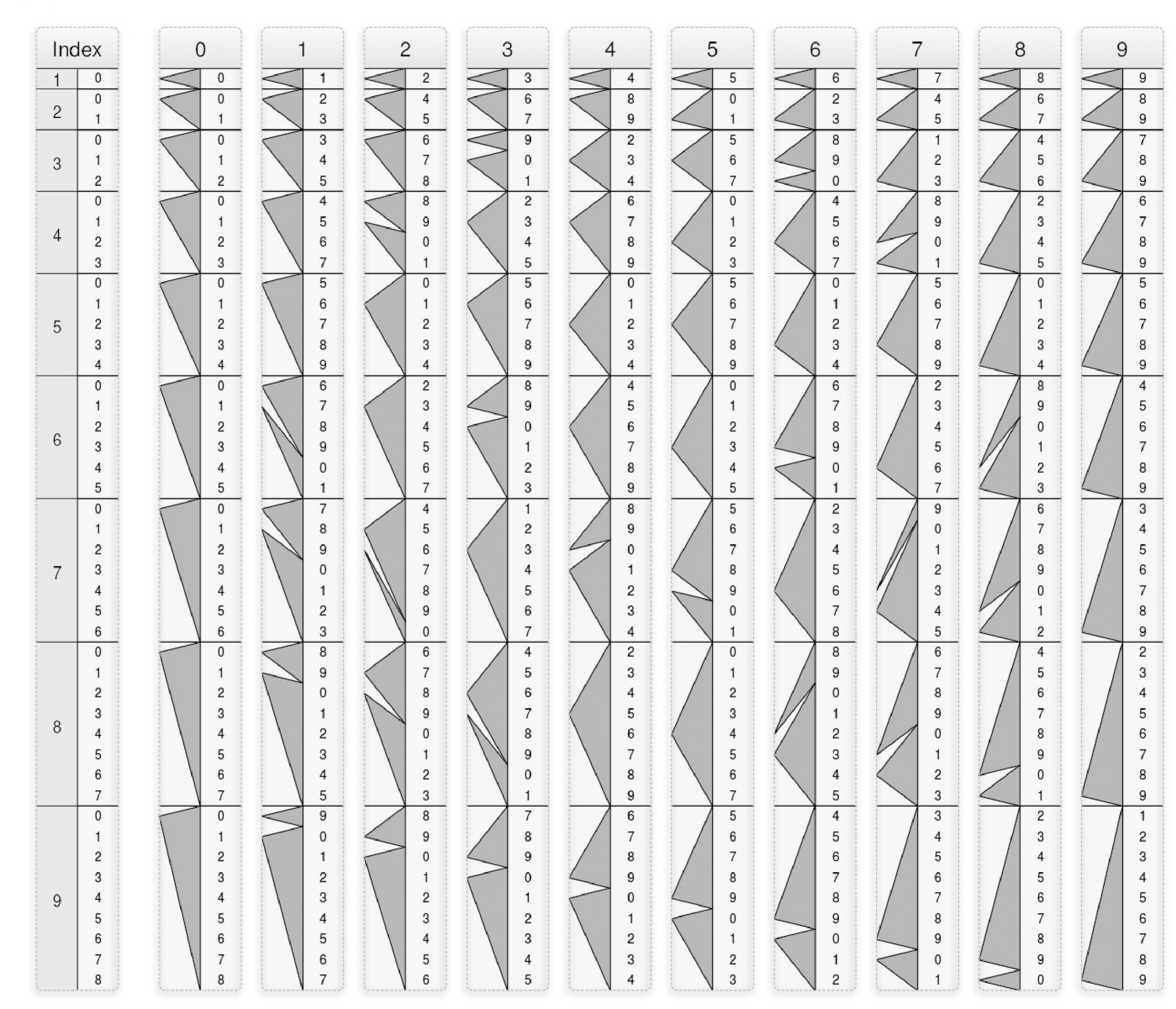 File:genaille-Lucas Rulers Full.pdf - Wikimedia Commons