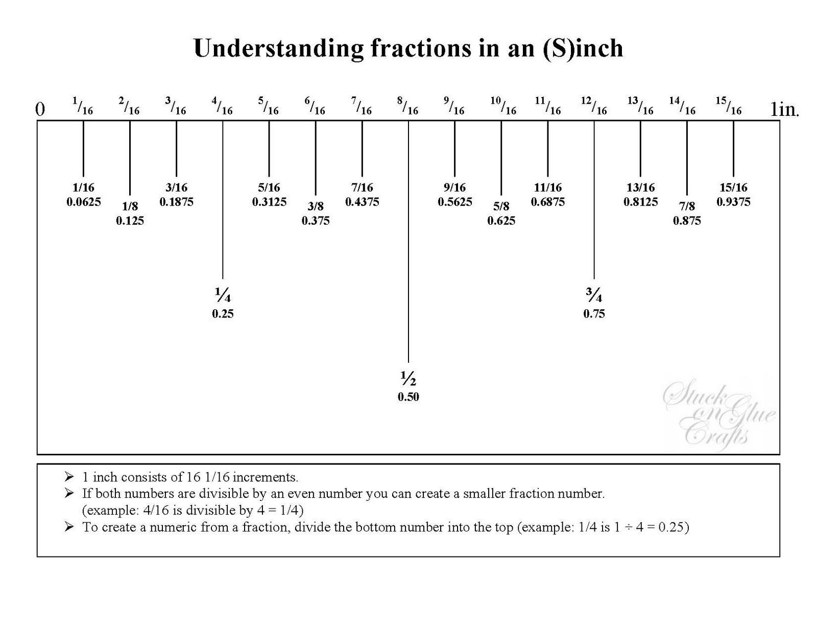 Fractions On The Ruler | Understanding Fractions, Printable
