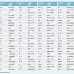 Gallons To Giggler Conversion Chart | Metric Conversion