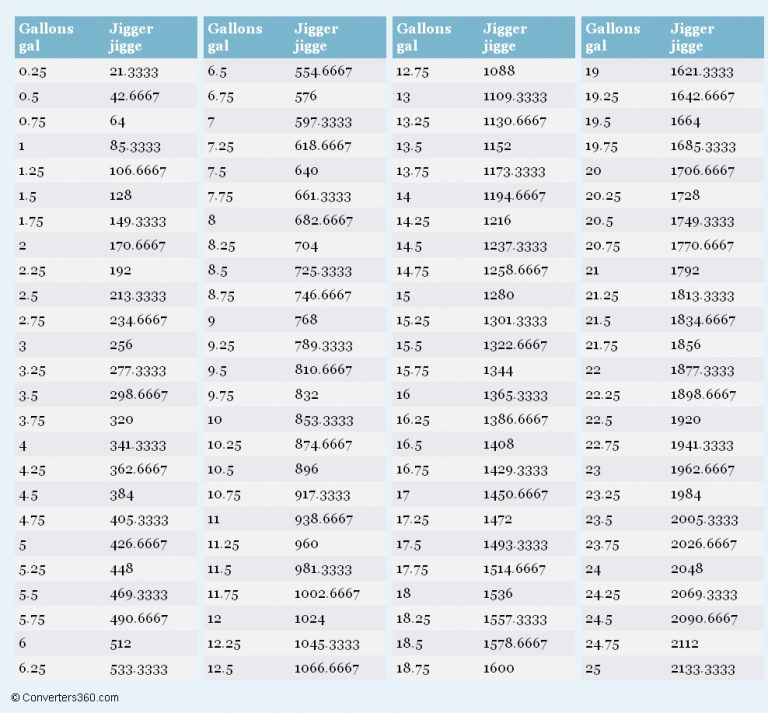 Gallons To Giggler Conversion Chart | Metric Conversion - Printable ...