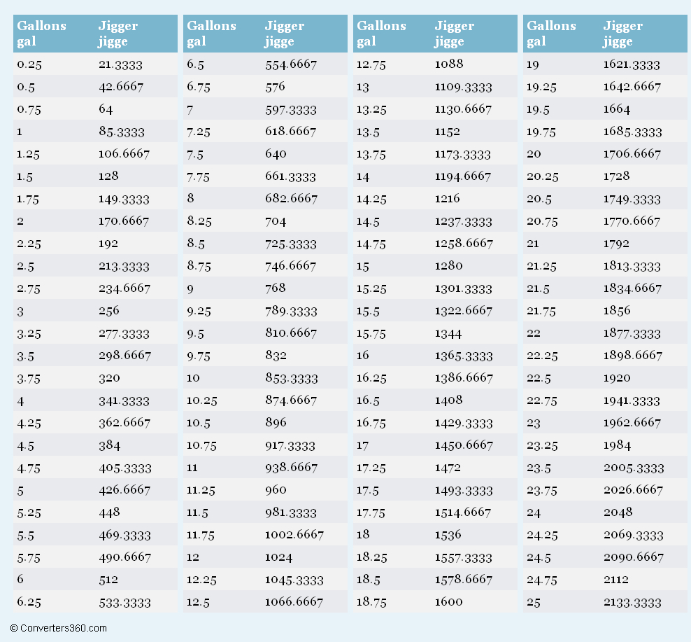 Gal Size Chart