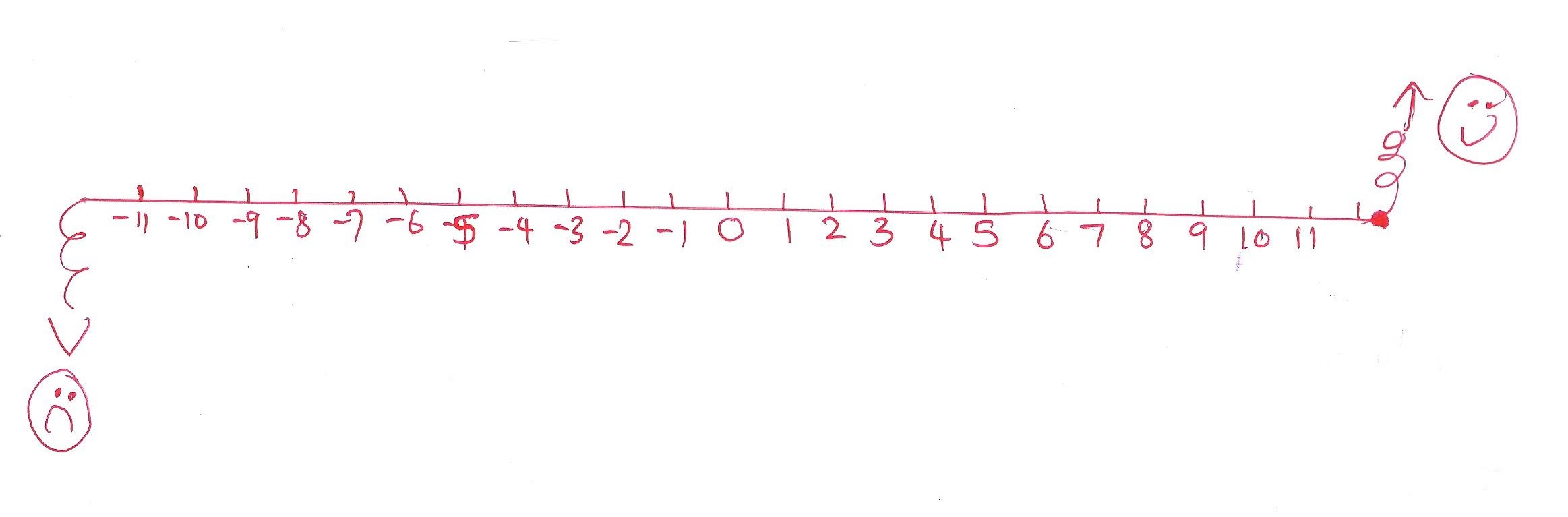 The Rules Of Using Positive And Negative Integers Printable Ruler 