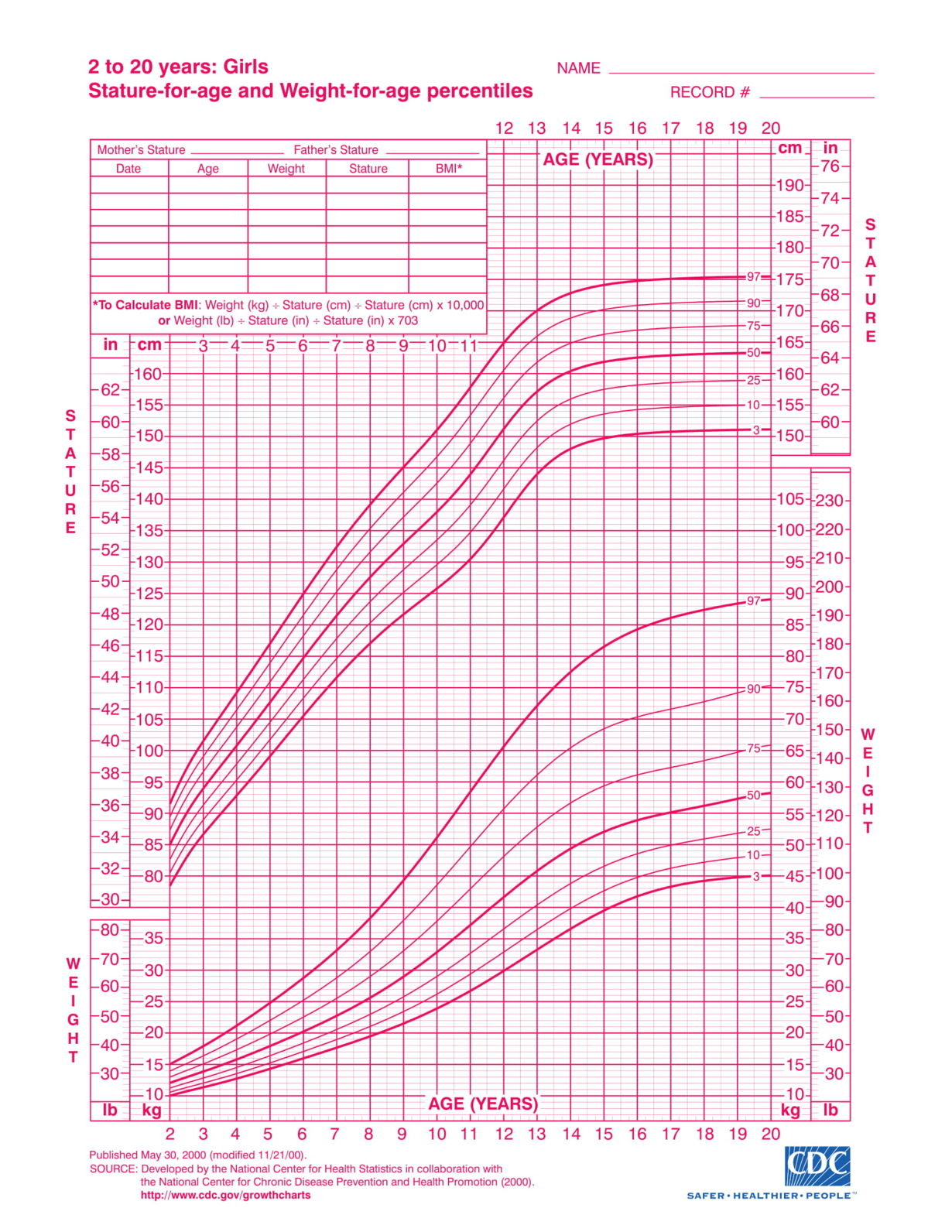 height-chart-for-teen-girls