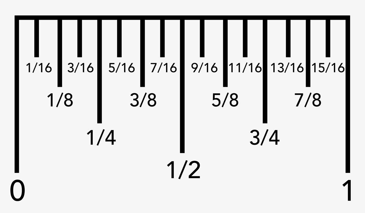 How To Read A Ruler - Inch Calculator