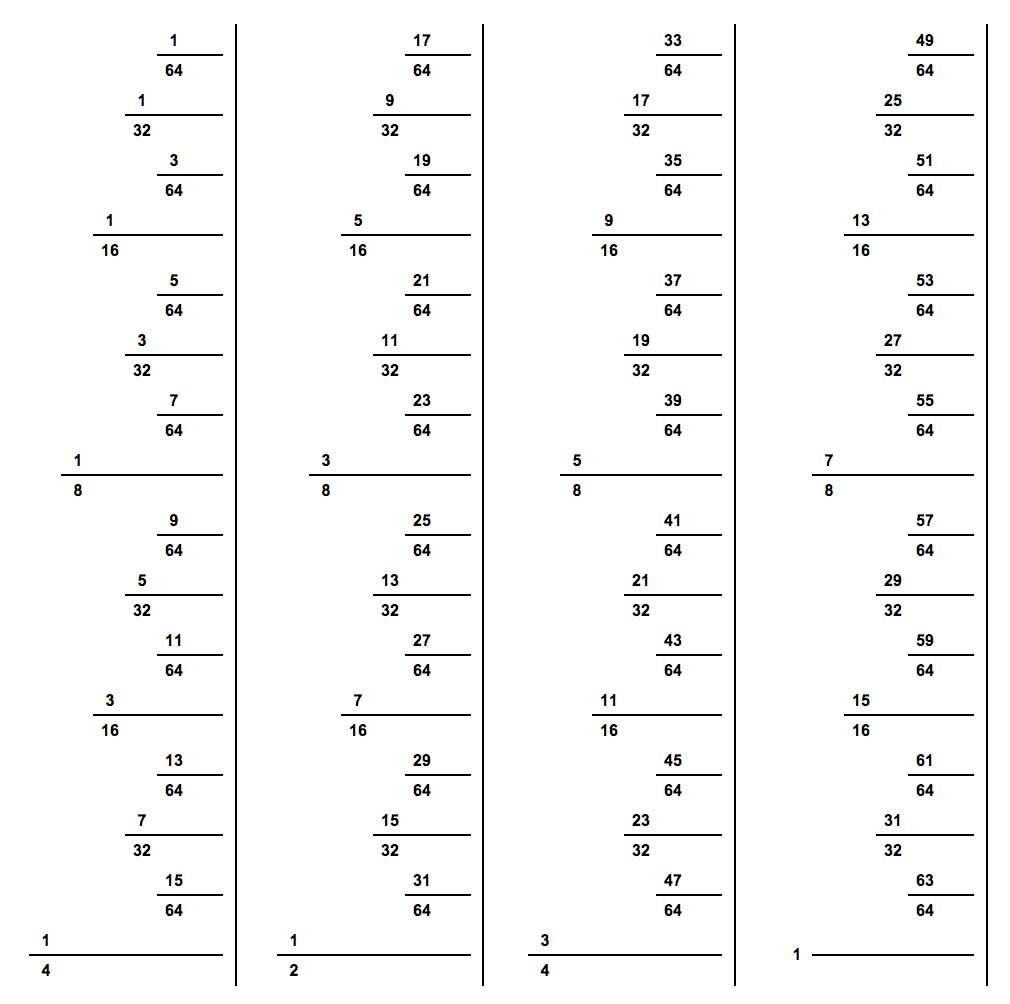 How To Read A Ruler - Inch Calculator