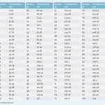 Inches To Centimeters (In To Cm) Conversion Chart For Length