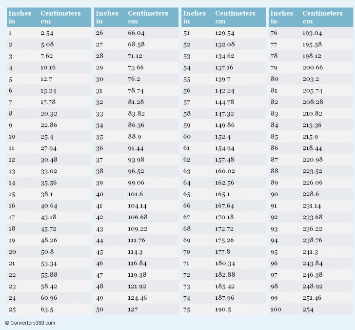 Ins To Cm Conversion Chart