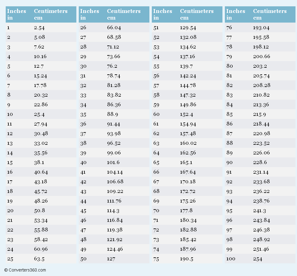 Inches To Centimeters (In To Cm) Conversion Chart For Length