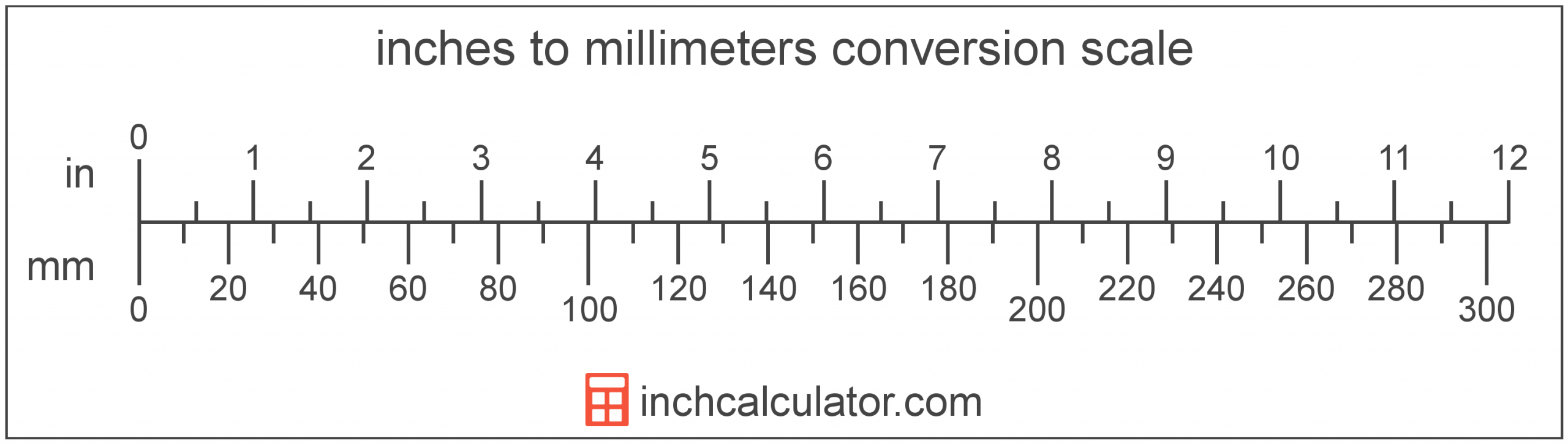 mm-to-inch-conversion-chart-printable