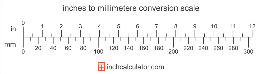 inches to mm conversion inches to millimeters inch printable