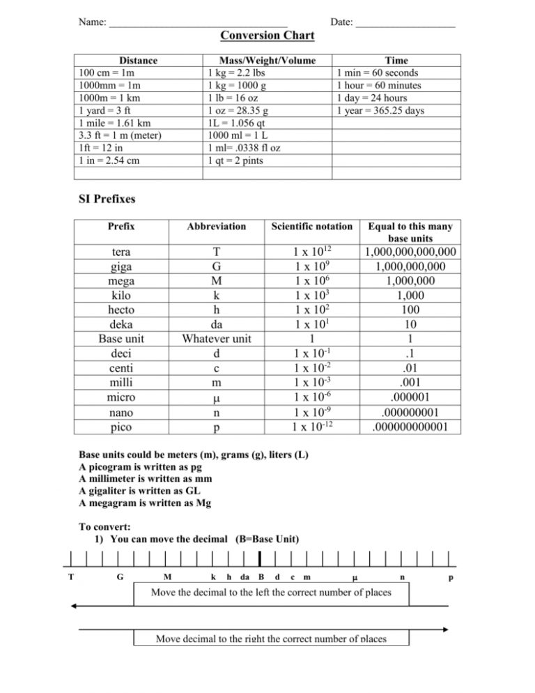 M To Cm Chart - Henrik.roscommonequipmentcenter - Printable Ruler ...