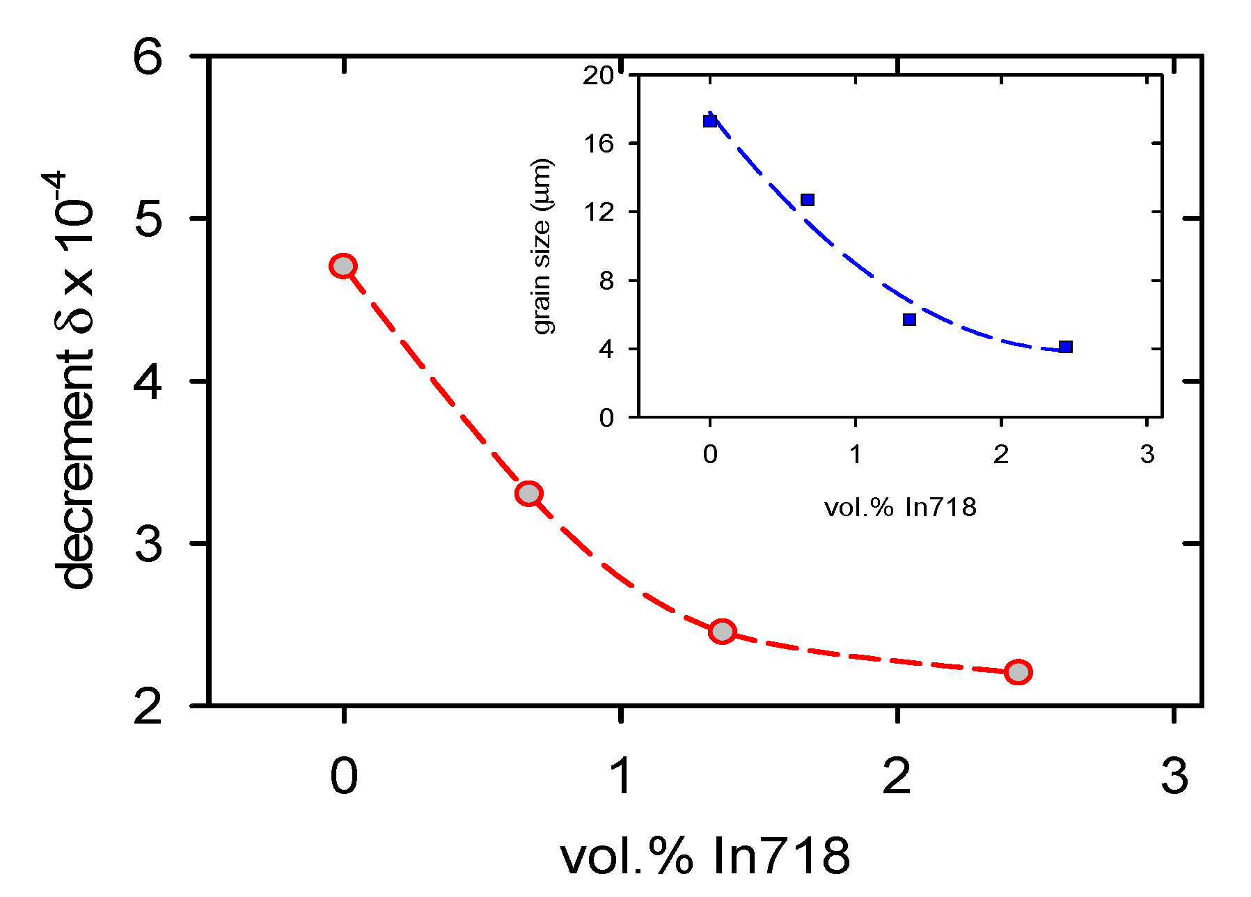 Materials | Free Full-Text | Magnesium Reinforced With