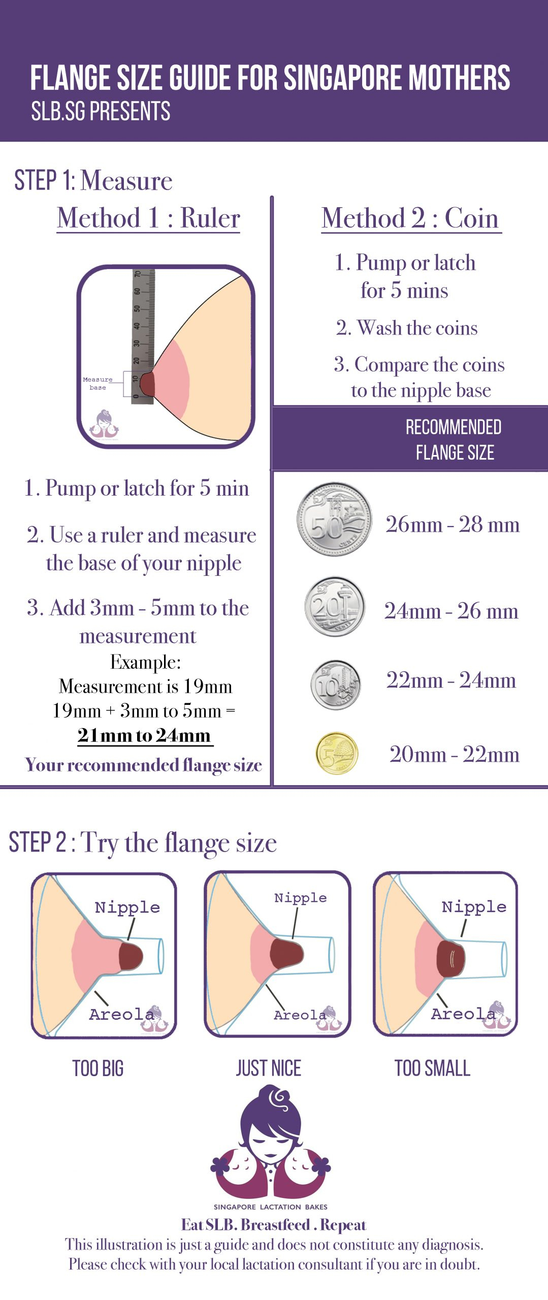 Measure Nipple Size Archives - Singapore Lactation Bakes - Printable