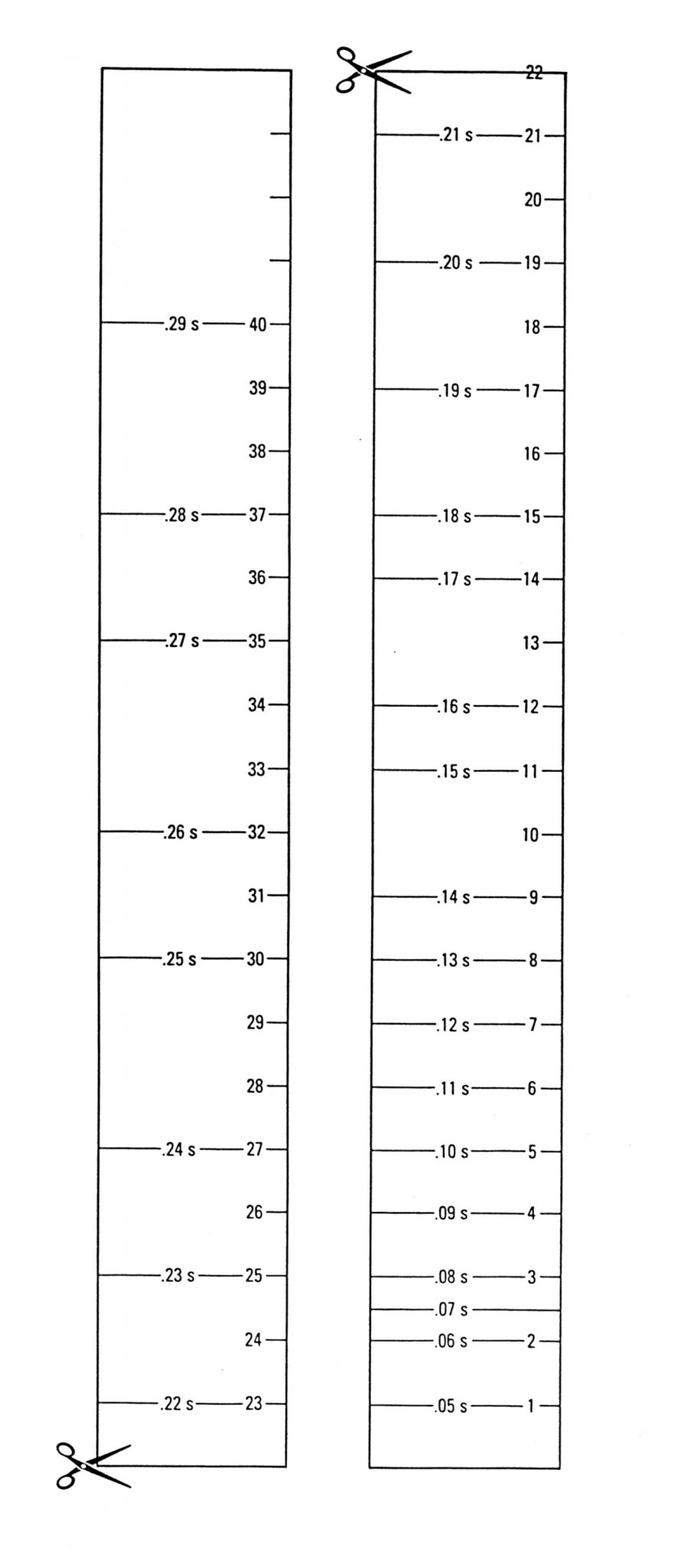Measuring Reaction Time Of A Human NerveControlled Reaction