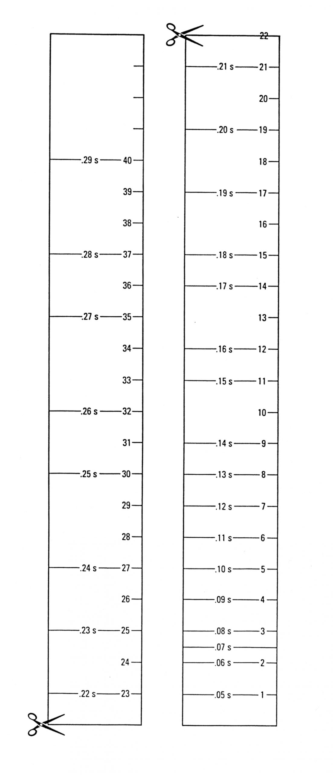 Measuring Reaction Time Of A Human Nerve-Controlled Reaction