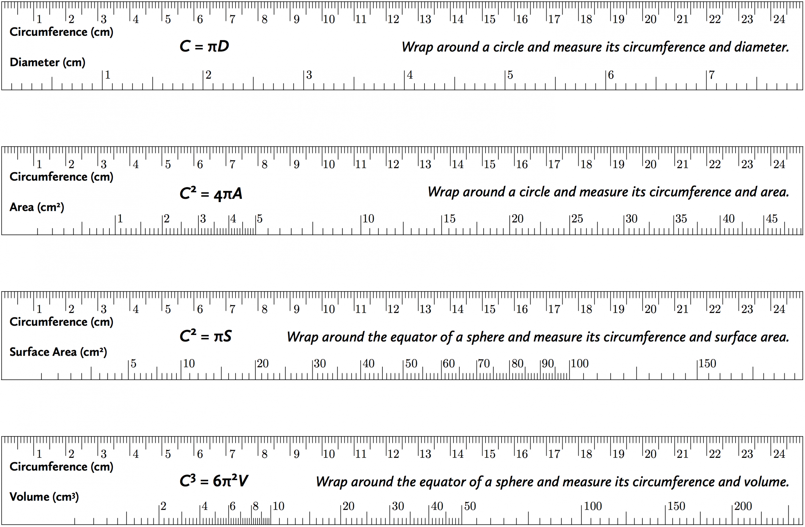 Measuring Tapes For Circles And Spheres – David Richeson