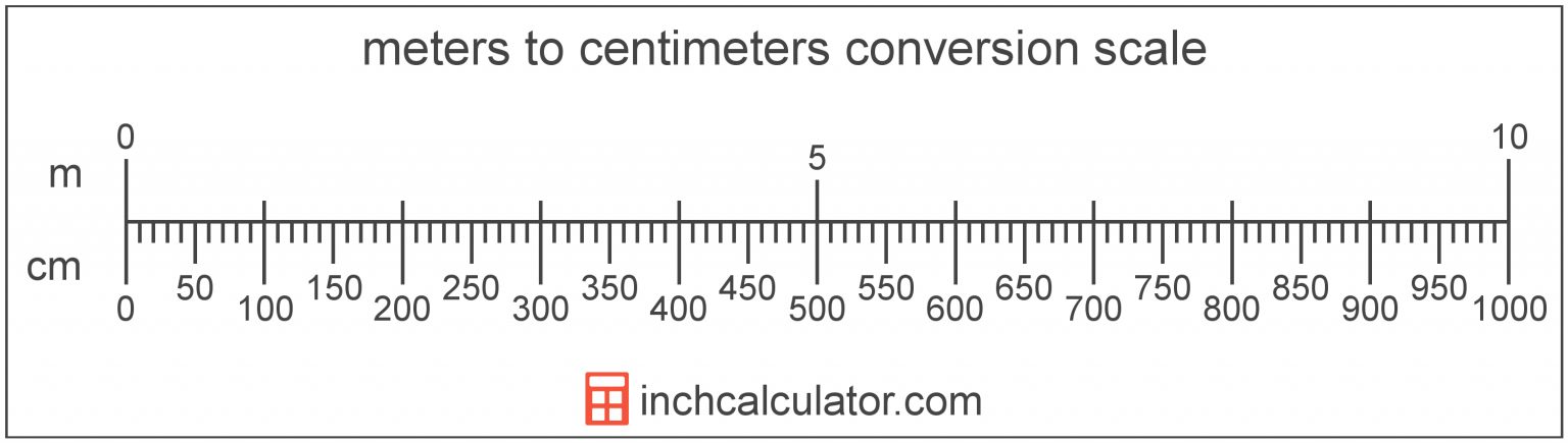 meters to centimeters conversion m to cm inch