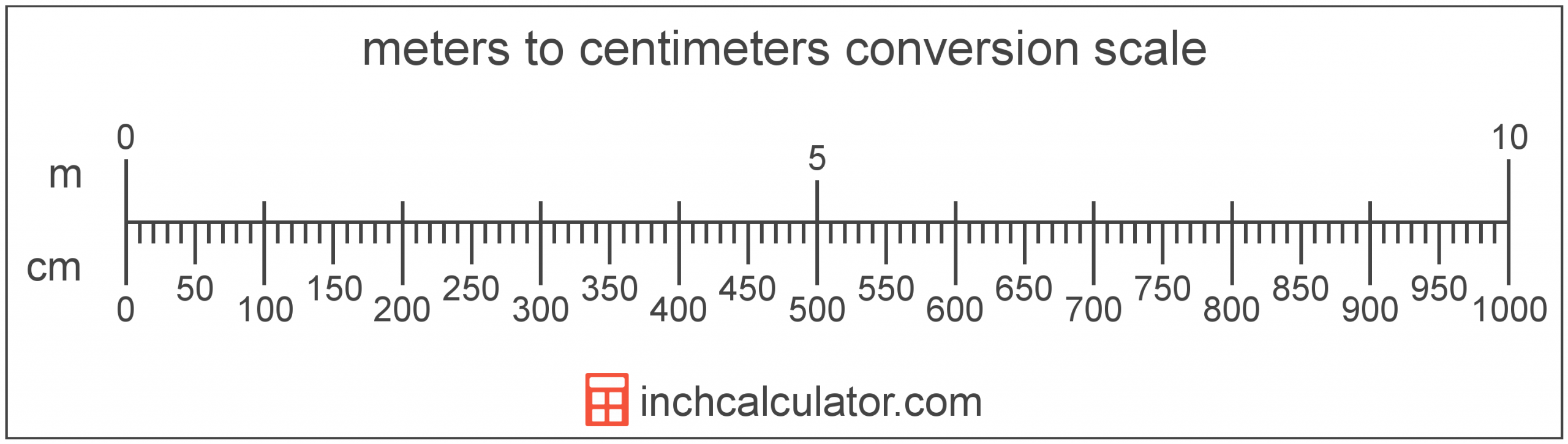 Meters To Centimeters Conversion (M To Cm) - Inch Calculator