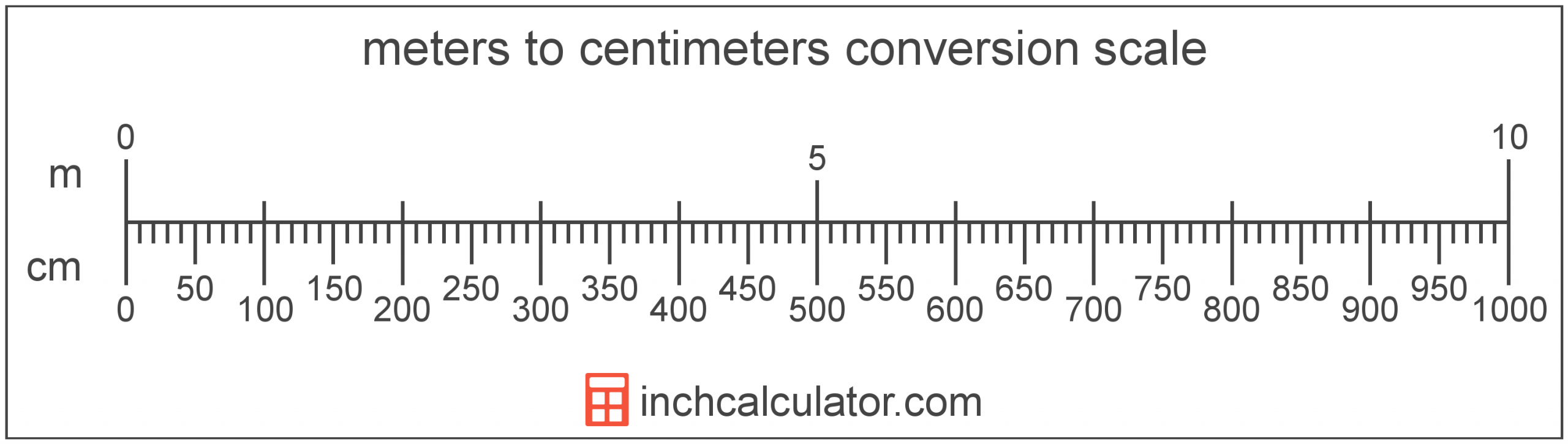 meters ruler printable printable ruler actual size