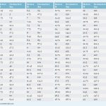 Meters To Decimeters Printable Conversion Chart For Length