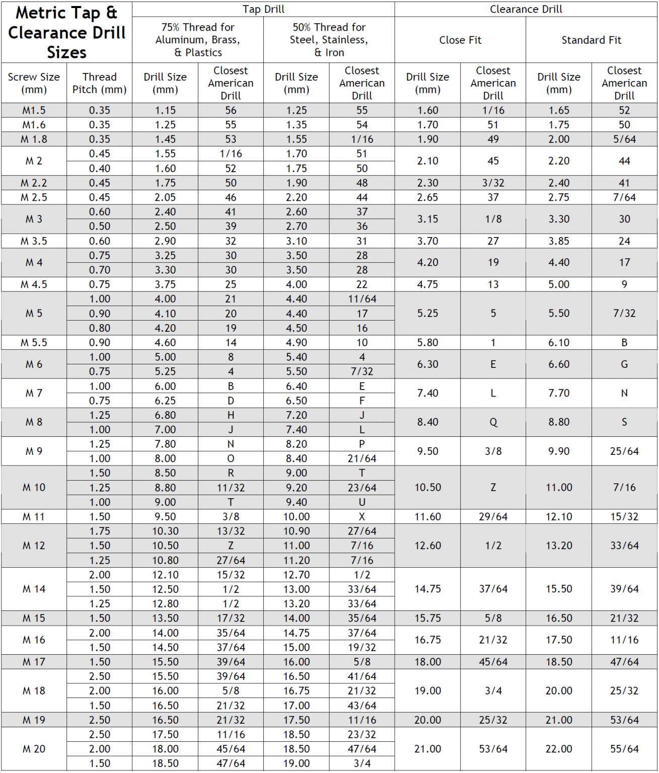 printable drill bit and tap size chart