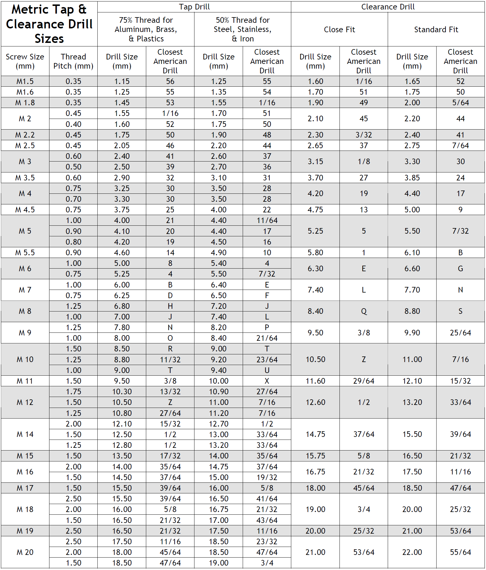 Metric_Tap_Clearance_Drill_Chart (1642×1927) (With