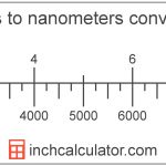 Micrometers To Nanometers Conversion (Μm To Nm)
