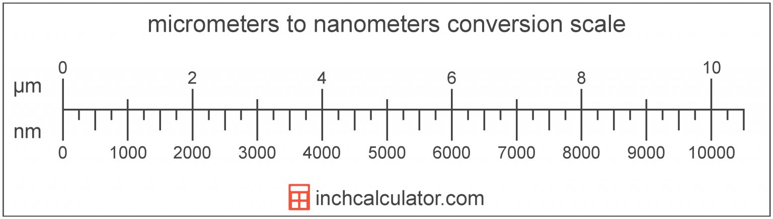 Micrometers To Nanometers Conversion (Μm To Nm) - Printable Ruler ...