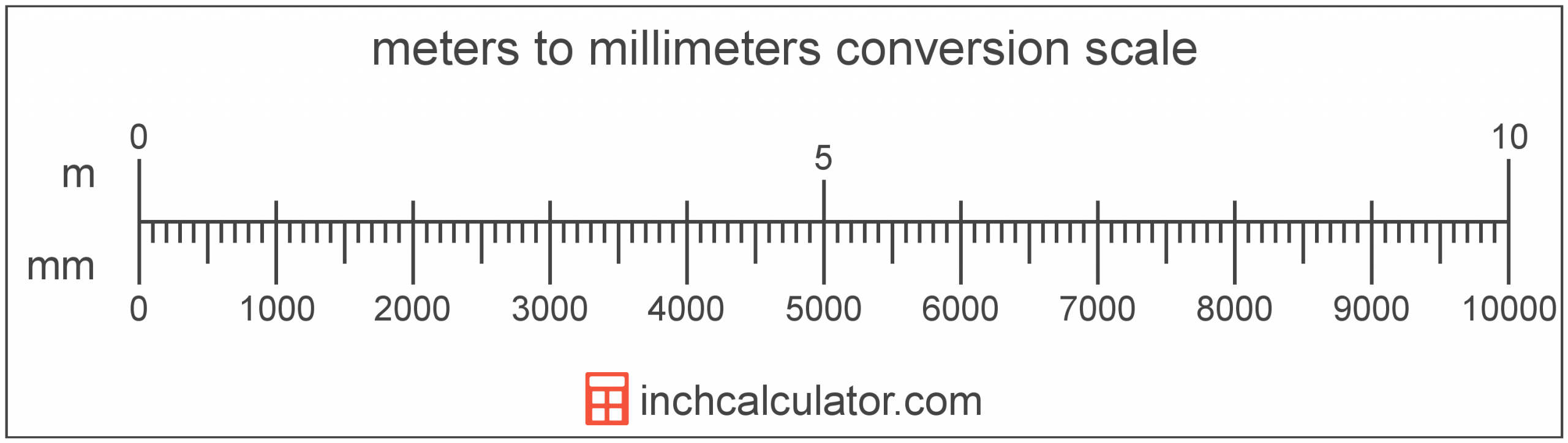 centimeters-to-millimeters-conversion-cm-to-mm