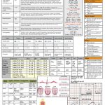 Nursing Reference Sheet | Geneeskunde, Endocriene Systeem