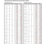 Print Decimal Chart | Fractional To Decimal Conversion Chart