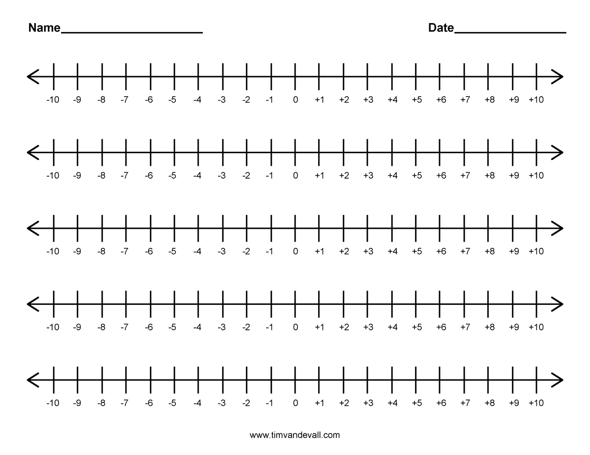 Printable Integer Number Line Templates For Math Students