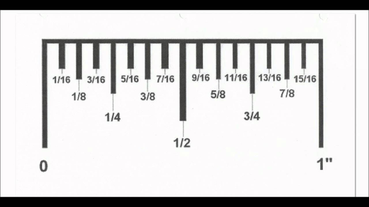 Reading A Tape Measure Easy As 1 2 3 | Tape Measure, Sewing