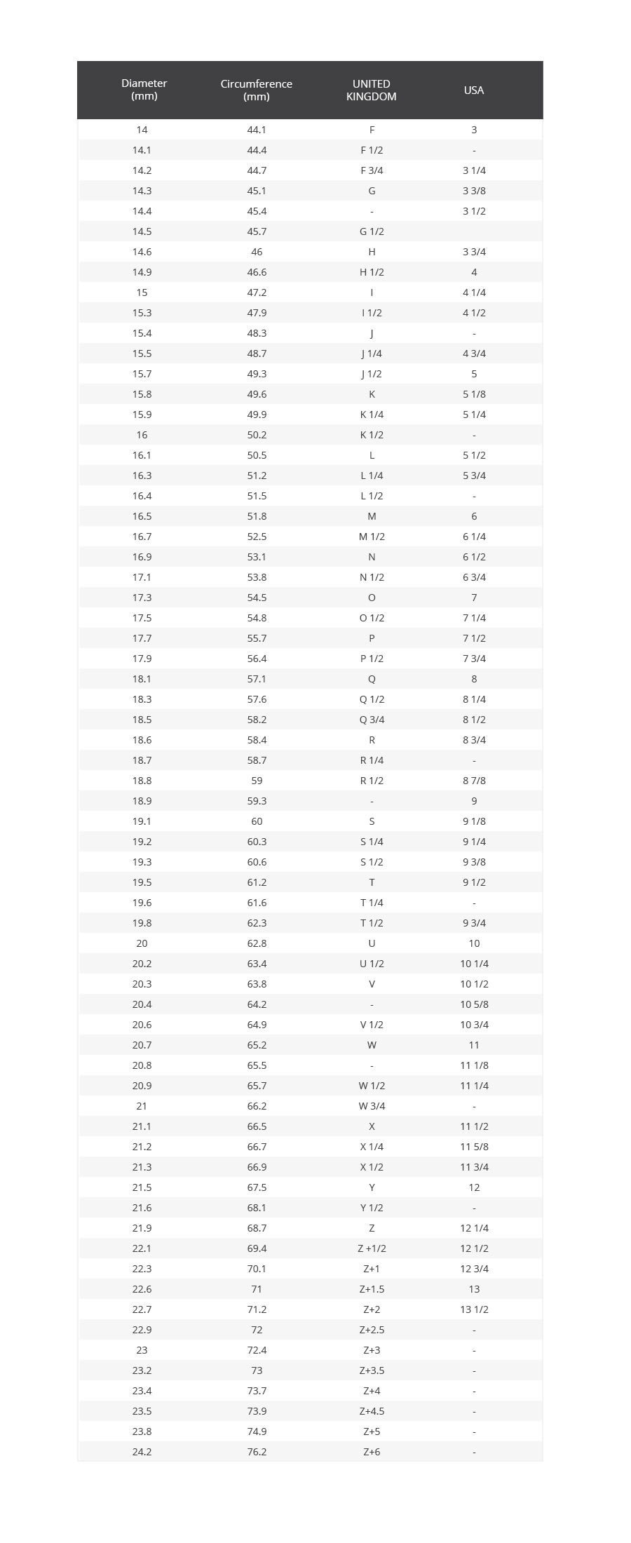 Ring Size Guide In Uk | Ring Size Chart | Glamira.co.uk