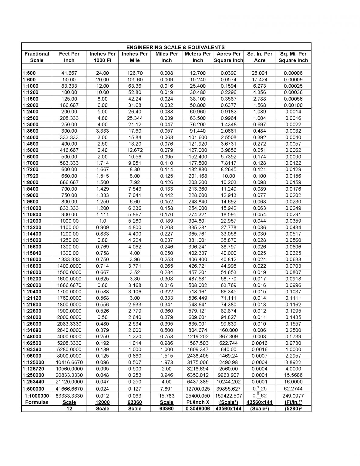 Scale Archives - Convert To Autocad - Printable Ruler Actual Size